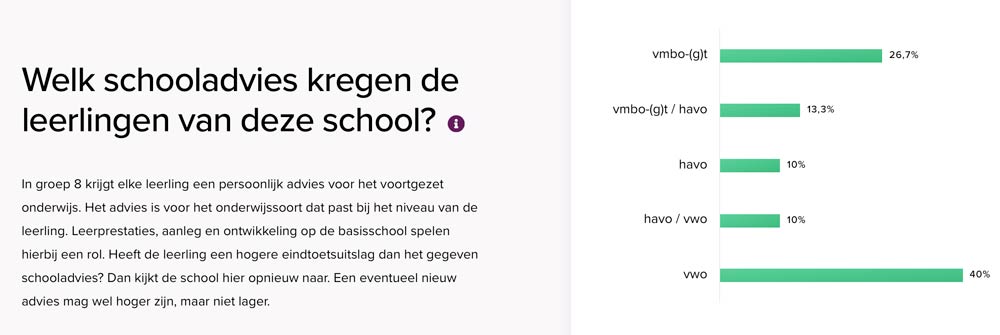 Tips voor het kiezen van een basisschool - Online onderzoek